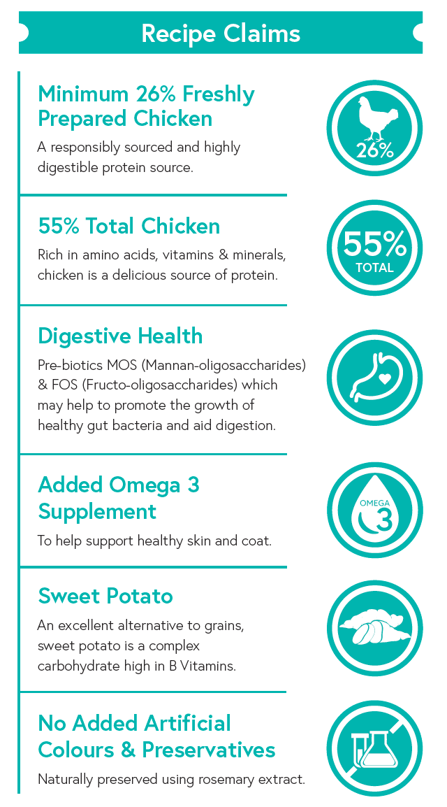 Grain Free Adult Dog Food - Chicken with Sweet Potato & Herbs - Kibble UK - My Online Pet Store