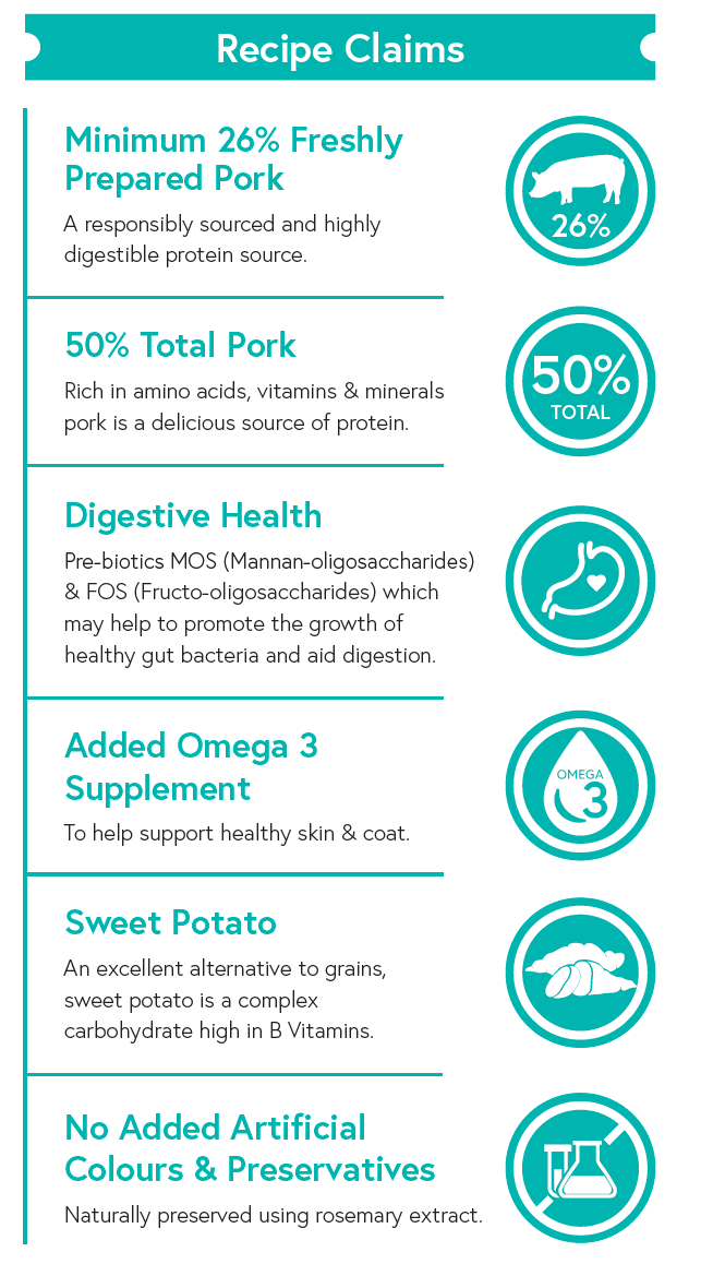 Grain Free Adult Dog Food - Pork with Sweet Potato & Apple - Kibble UK - My Online Pet Store