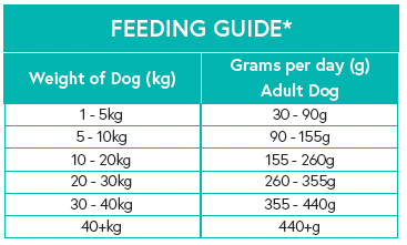 Grain Free Adult Dog Food - Rabbit with Sweet Potato & Blackberry - Kibble UK - My Online Pet Store