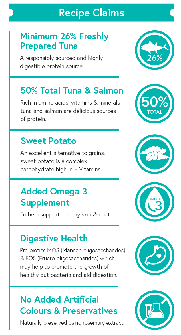 Grain Free Adult Dog Food - Tuna with Sweet Potato & Broccoli - Kibble UK - My Online Pet Store