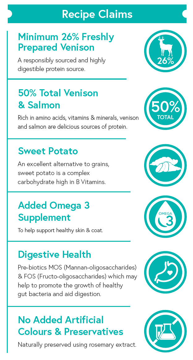 Grain Free Adult Dog Food - Venison with Sweet Potato & Mulberry - Kibble UK - My Online Pet Store