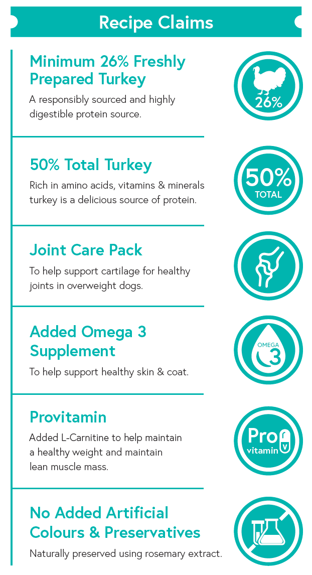 Grain Free Light (Weight Control) Dog Food - Turkey with Sweet Potato & Cranberry - Kibble UK - My Online Pet Store