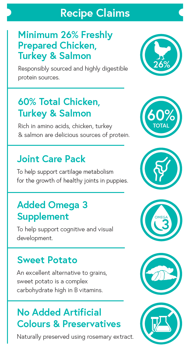 Grain Free Puppy Food - Chicken with Turkey, Salmon, Sweet Potato & Carrot - Kibble UK - My Online Pet Store