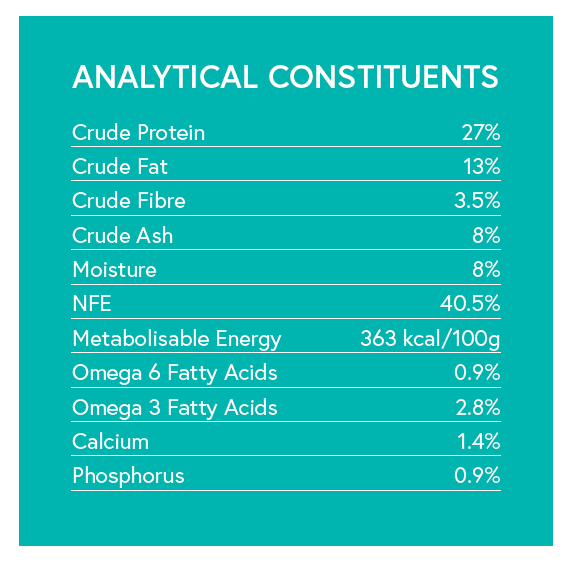 Grain Free Puppy Food - Salmon with Haddock, Blue Whiting, Sweet Potato & Asparagus - Kibble UK - My Online Pet Store