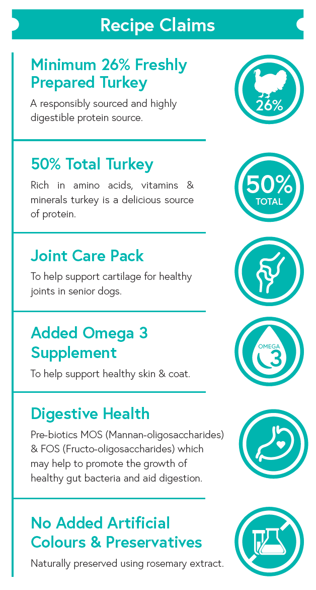 Grain Free Senior Dog Dog Food - Turkey with Sweet Potato & Cranberry - Kibble UK - My Online Pet Store