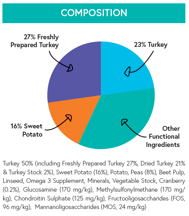 Grain Free Senior Dog Dog Food - Turkey with Sweet Potato & Cranberry - Kibble UK - My Online Pet Store