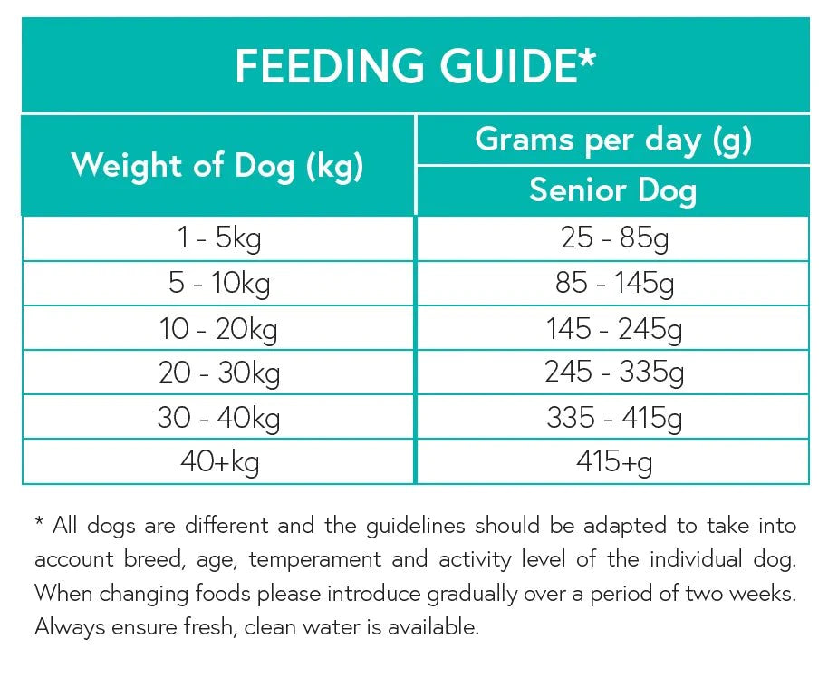 Grain Free Senior Dog Dog Food - Turkey with Sweet Potato & Cranberry - Kibble UK - My Online Pet Store