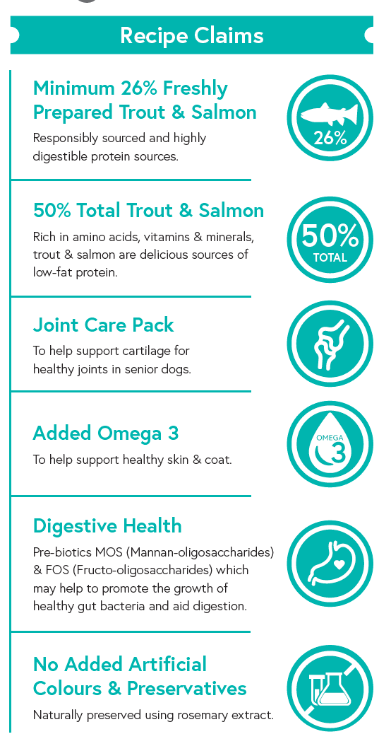 Grain Free Senior Dog Food - Trout with Salmon, Sweet Potato & Asparagus - Kibble UK - My Online Pet Store