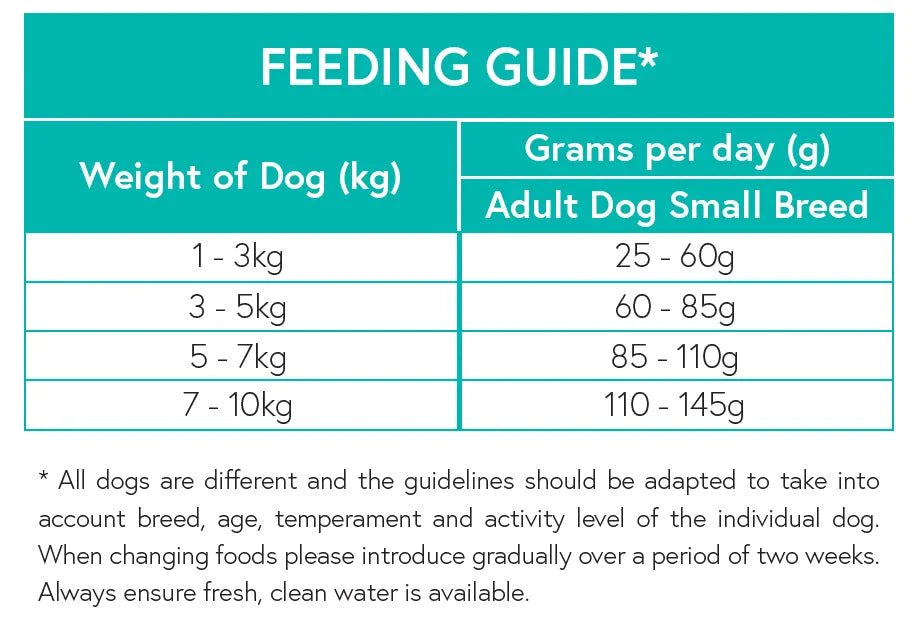 Grain Free Small Breed Dog Food - Chicken with Sweet Potato & Herbs - Kibble UK - My Online Pet Store