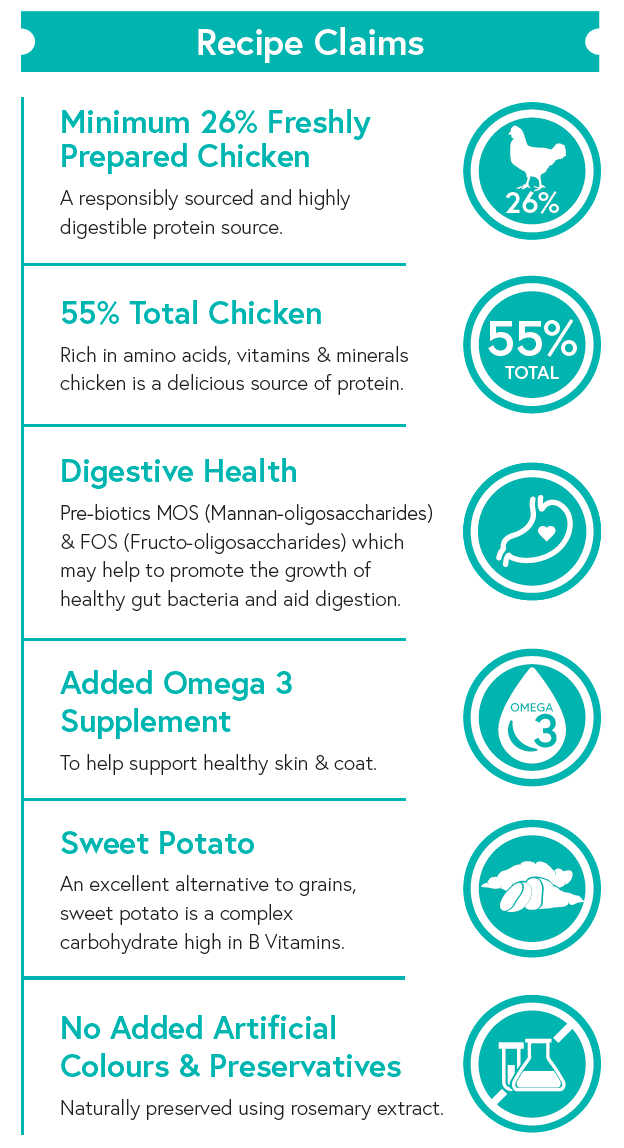 Grain Free Small Breed Dog Food - Chicken with Sweet Potato & Herbs - Kibble UK - My Online Pet Store