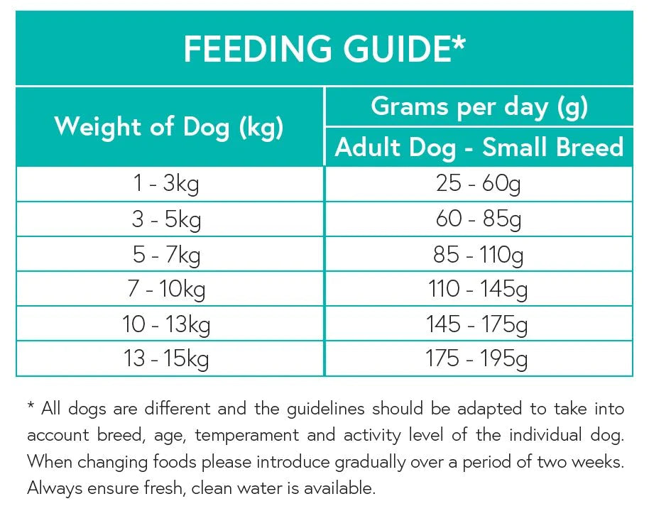 Grain Free Small Breed Dog Food - Lamb with Sweet Potato & Mint - Kibble UK - My Online Pet Store