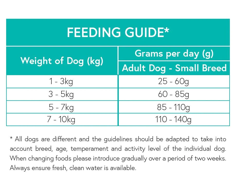 Grain Free Small Breed Dog Food - Salmon with Trout, Sweet Potato & Asparagus - Kibble UK - My Online Pet Store