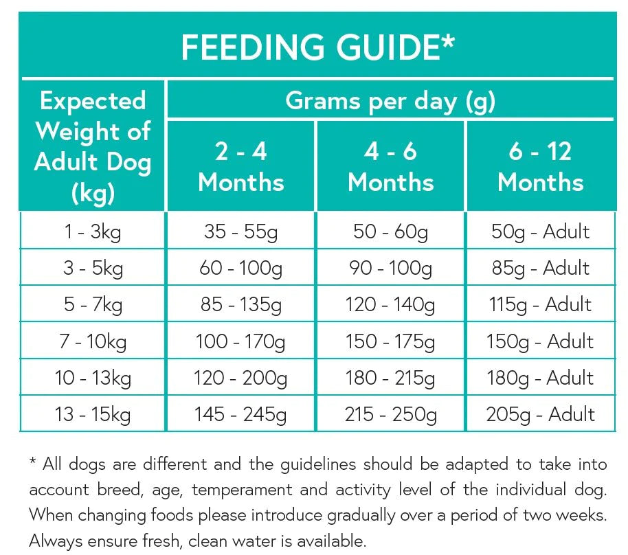 Grain Free Small Breed Puppy Food - Turkey with Duck, Sweet Potato, Dill & Camomile - Kibble UK - My Online Pet Store