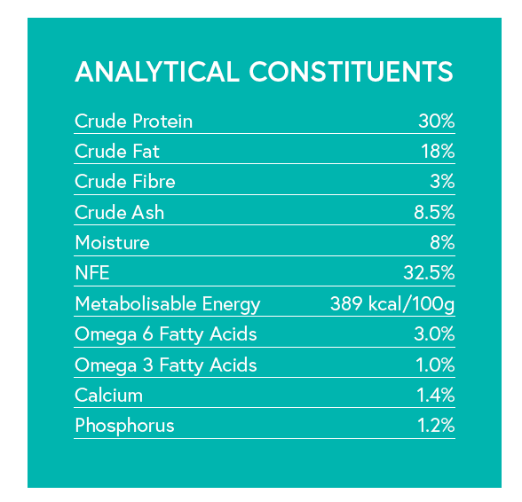 Grain Free Small Breed Puppy Food - Turkey with Duck, Sweet Potato, Dill & Camomile - Kibble UK - My Online Pet Store