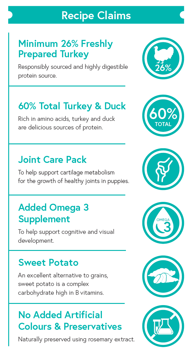 Grain Free Small Breed Puppy Food - Turkey with Duck, Sweet Potato, Dill & Camomile - Kibble UK - My Online Pet Store