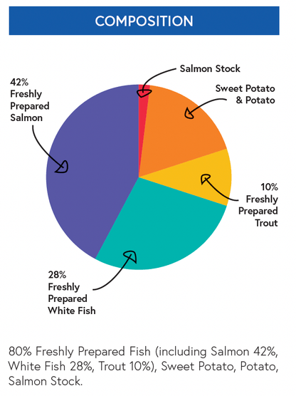 80% Fish Treat (100g) - Kibble UK - My Online Pet Store