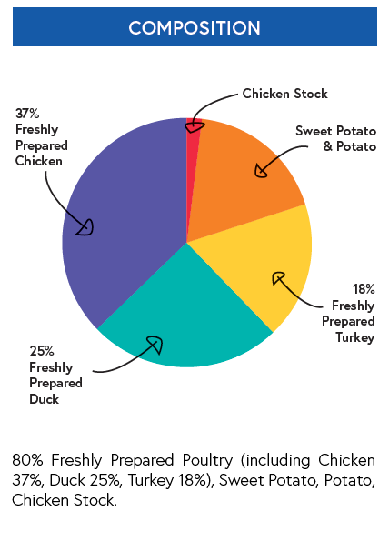 80% Poultry Treat (100g) - Kibble UK - My Online Pet Store