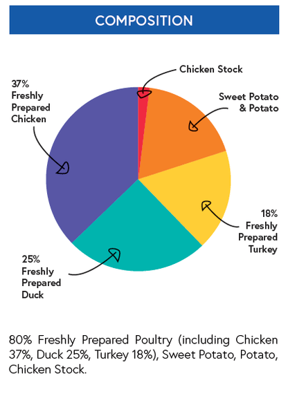80% Poultry Treat (100g) - Kibble UK - My Online Pet Store