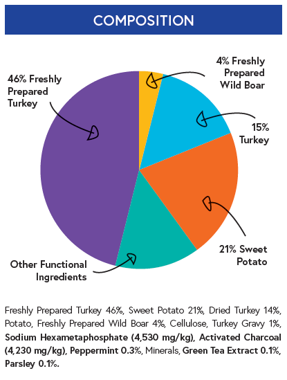 Dental Treat (70g) - Kibble UK - My Online Pet Store