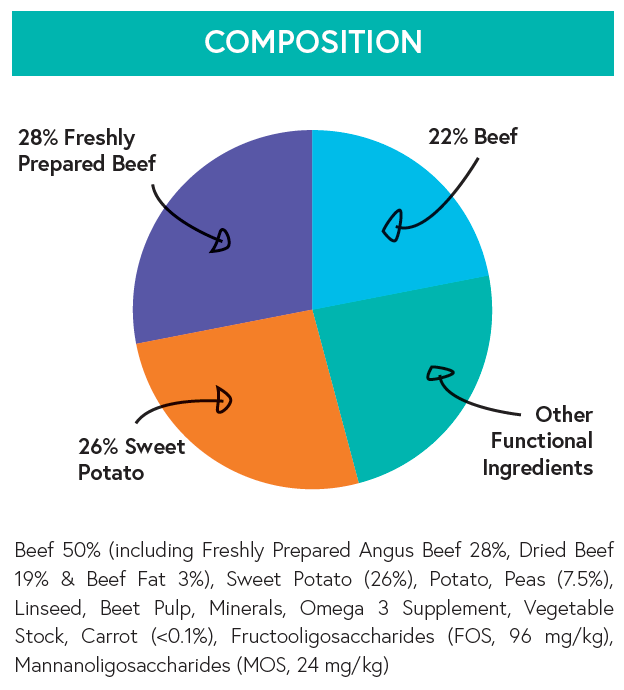 Grain Free Adult Dog Food - Angus Beef With Sweet Potato & Carrot - Kibble UK - My Online Pet Store