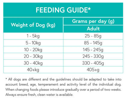 Grain Free Adult Dog Food - Chicken with Sweet Potato & Herbs - Kibble UK - My Online Pet Store