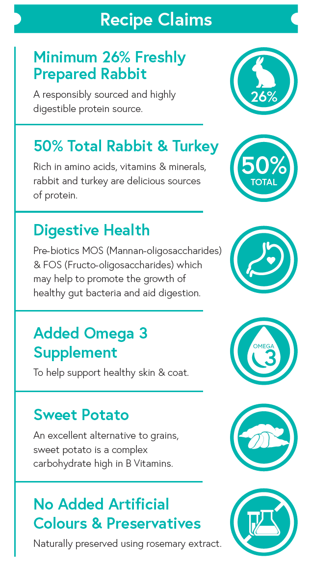 Grain Free Adult Dog Food - Rabbit with Sweet Potato & Blackberry - Kibble UK - My Online Pet Store