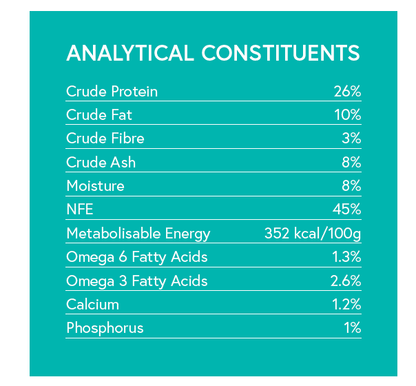 Grain Free Adult Dog Food - Tuna with Sweet Potato & Broccoli - Kibble UK - My Online Pet Store