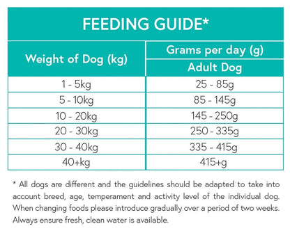 Grain Free Adult Dog Food - Turkey with Sweet Potato & Cranberry - Kibble UK - My Online Pet Store