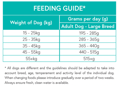 Grain Free Large Breed Dog Food - Turkey with Sweet Potato & Cranberry - Kibble UK - My Online Pet Store