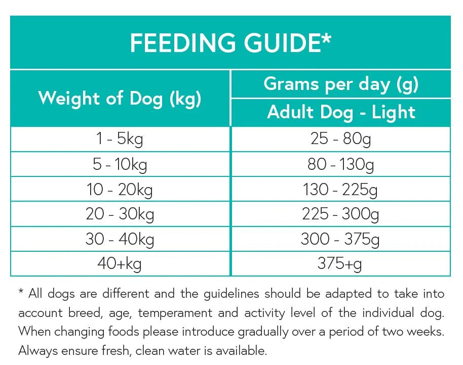 Grain Free Light (Weight Control) Dog Food - Turkey with Sweet Potato & Cranberry - Kibble UK - My Online Pet Store