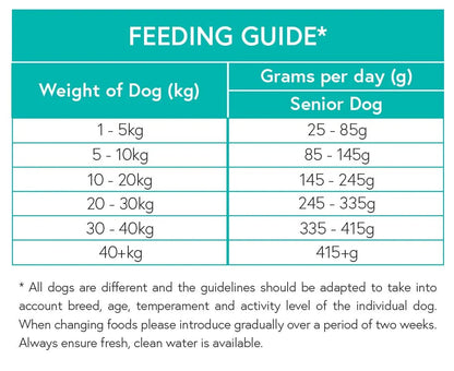 Grain Free Senior Dog Dog Food - Turkey with Sweet Potato & Cranberry - Kibble UK - My Online Pet Store