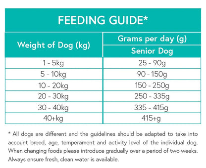Grain Free Senior Dog Food - Trout with Salmon, Sweet Potato & Asparagus - Kibble UK - My Online Pet Store