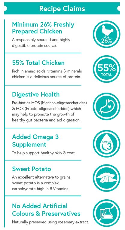 Grain Free Small Breed Dog Food - Chicken with Sweet Potato & Herbs - Kibble UK - My Online Pet Store