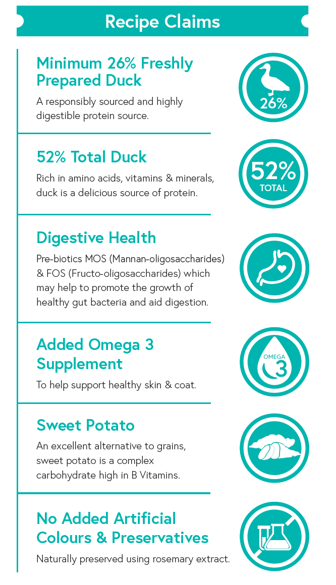 Grain Free Small Breed Dog Food - Duck with Sweet Potato & Orange - Kibble UK - My Online Pet Store