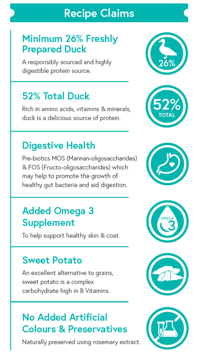 Grain Free Small Breed Dog Food - Duck with Sweet Potato & Orange - Kibble UK - My Online Pet Store