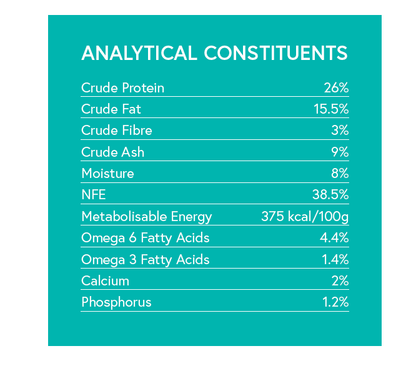 Grain Free Small Breed Dog Food - Duck with Sweet Potato & Orange - Kibble UK - My Online Pet Store