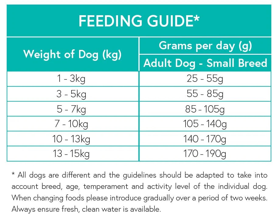 Grain Free Small Breed Dog Food - Duck with Sweet Potato & Orange - Kibble UK - My Online Pet Store