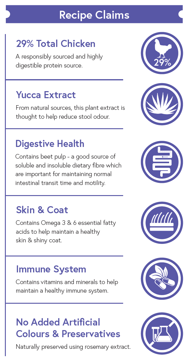 Super Premium Adult Dog Food - Chicken with Rice - Kibble UK - My Online Pet Store