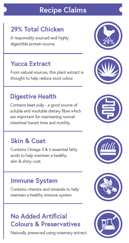 Super Premium Adult Dog Food - Chicken with Rice - Kibble UK - My Online Pet Store