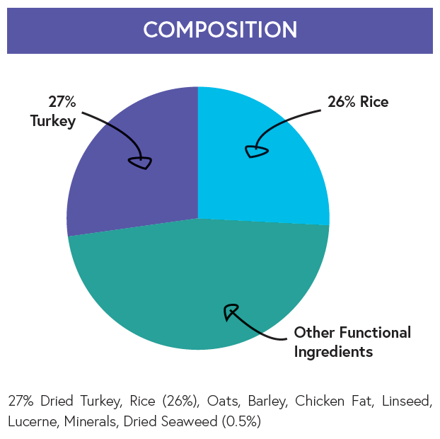 Super Premium Adult Dog Food - Turkey with Rice - Kibble UK - My Online Pet Store