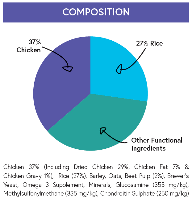 Super Premium Large Breed Dog Food - Chicken with Rice - Kibble UK - My Online Pet Store
