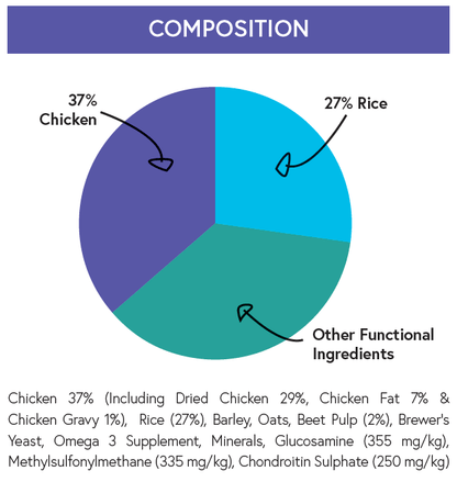 Super Premium Large Breed Dog Food - Chicken with Rice - Kibble UK - My Online Pet Store