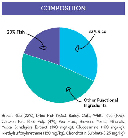 Super Premium Light (Weight Control) Dog Food - Rich in Fish with Rice - Kibble UK - My Online Pet Store
