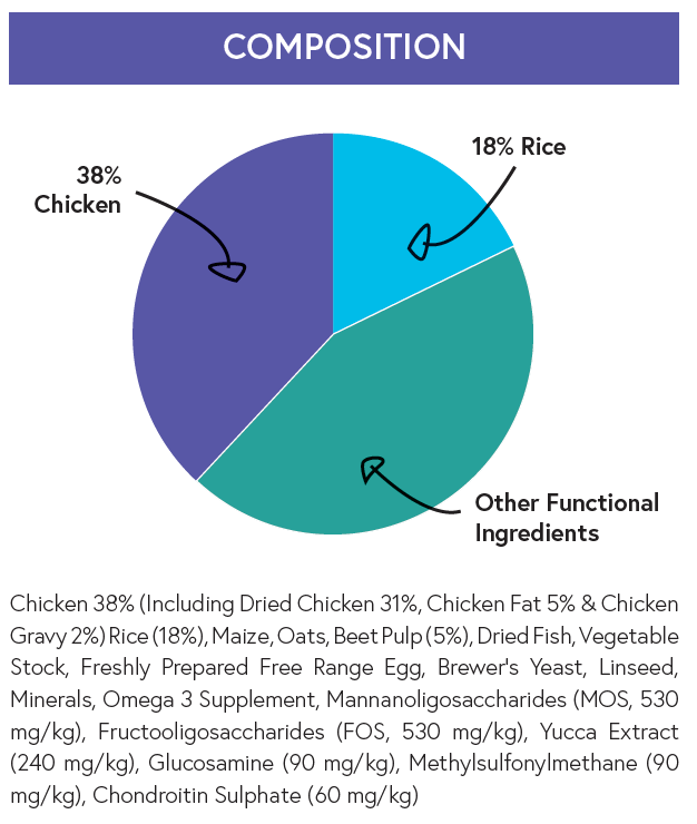 Super Premium Puppy Food - Chicken with Rice - Kibble UK - My Online Pet Store