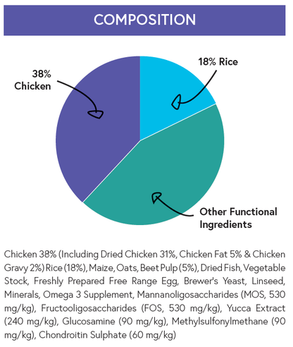 Super Premium Puppy Food - Chicken with Rice - Kibble UK - My Online Pet Store