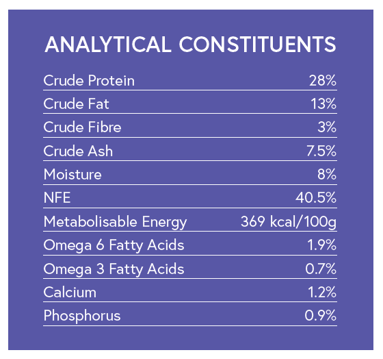 Super Premium Puppy Food - Chicken with Rice - Kibble UK - My Online Pet Store