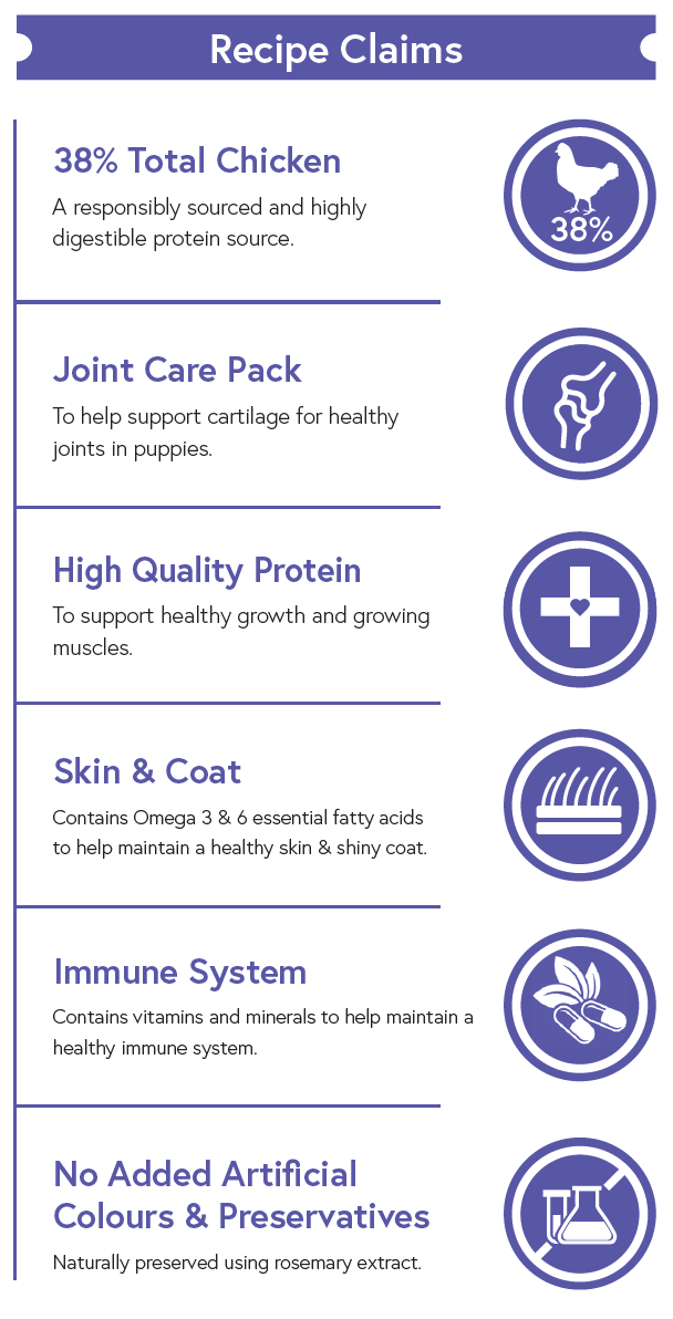 Super Premium Puppy Food - Chicken with Rice - Kibble UK - My Online Pet Store