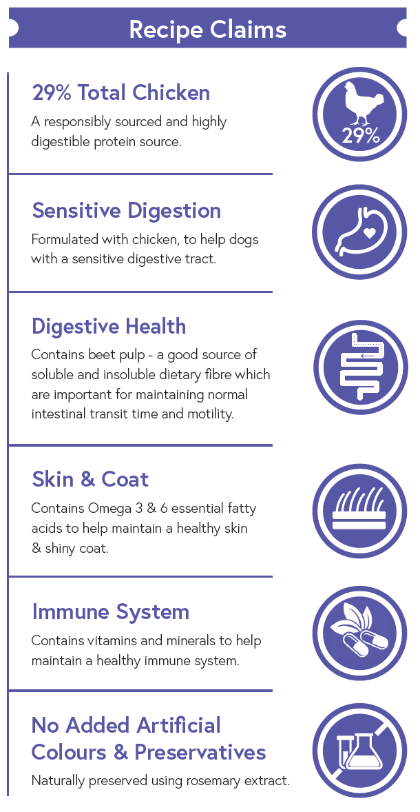 Super Premium Small Breed Dog Food - Chicken with Rice - Kibble UK - My Online Pet Store