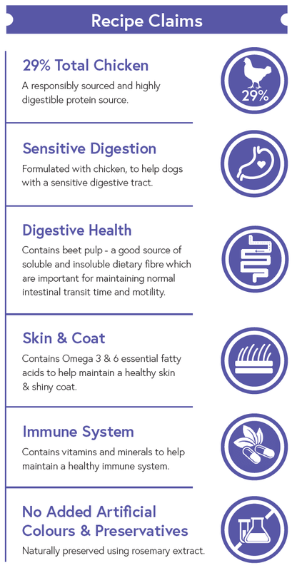 Super Premium Small Breed Dog Food - Chicken with Rice - Kibble UK - My Online Pet Store