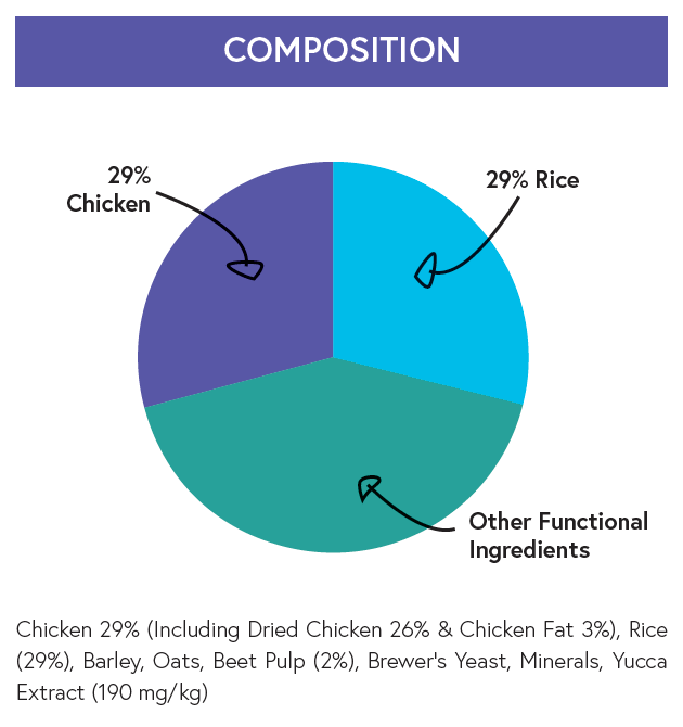 Super Premium Small Breed Dog Food - Chicken with Rice - Kibble UK - My Online Pet Store